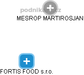 FORTIS FOOD s.r.o. - náhled vizuálního zobrazení vztahů obchodního rejstříku