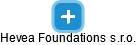 Hevea Foundations s.r.o. - náhled vizuálního zobrazení vztahů obchodního rejstříku