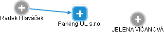 Parking UL s.r.o. - náhled vizuálního zobrazení vztahů obchodního rejstříku