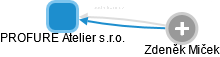 PROFURE Atelier s.r.o. - náhled vizuálního zobrazení vztahů obchodního rejstříku