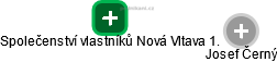 Společenství vlastníků Nová Vltava 1. - náhled vizuálního zobrazení vztahů obchodního rejstříku