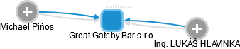 Great Gatsby Bar s.r.o. - náhled vizuálního zobrazení vztahů obchodního rejstříku