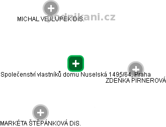 Společenství vlastníků domu Nuselská 1495/64, Praha - náhled vizuálního zobrazení vztahů obchodního rejstříku
