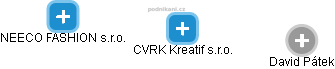 CVRK Kreatif s.r.o. - náhled vizuálního zobrazení vztahů obchodního rejstříku