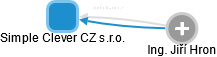 Simple Clever CZ s.r.o. - náhled vizuálního zobrazení vztahů obchodního rejstříku