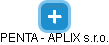 PENTA - APLIX s.r.o. - náhled vizuálního zobrazení vztahů obchodního rejstříku