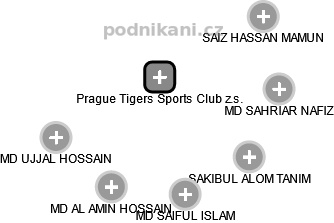 Prague Tigers Sports Club z.s. - náhled vizuálního zobrazení vztahů obchodního rejstříku