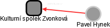Kulturní spolek Zvonková - náhled vizuálního zobrazení vztahů obchodního rejstříku