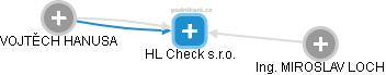 HL Check s.r.o. - náhled vizuálního zobrazení vztahů obchodního rejstříku