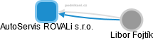 AutoServis ROVALi s.r.o. - náhled vizuálního zobrazení vztahů obchodního rejstříku