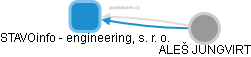 STAVOinfo - engineering, s. r. o. - náhled vizuálního zobrazení vztahů obchodního rejstříku