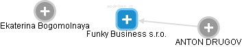 Funky Business s.r.o. - náhled vizuálního zobrazení vztahů obchodního rejstříku