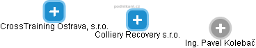 Colliery Recovery s.r.o. - náhled vizuálního zobrazení vztahů obchodního rejstříku