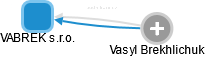 VABREK s.r.o. - náhled vizuálního zobrazení vztahů obchodního rejstříku
