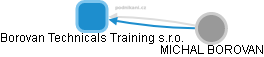 Borovan Technicals Training s.r.o. - náhled vizuálního zobrazení vztahů obchodního rejstříku