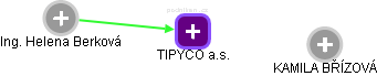 TIPYCO a.s. - náhled vizuálního zobrazení vztahů obchodního rejstříku