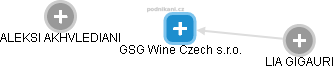 GSG Wine Czech s.r.o. - náhled vizuálního zobrazení vztahů obchodního rejstříku