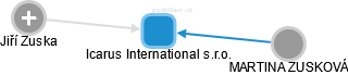 Icarus International s.r.o. - náhled vizuálního zobrazení vztahů obchodního rejstříku