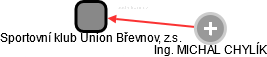 Sportovní klub Union Břevnov, z.s. - náhled vizuálního zobrazení vztahů obchodního rejstříku