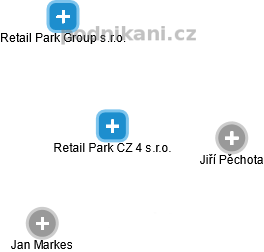 Retail Park CZ 4 s.r.o. - náhled vizuálního zobrazení vztahů obchodního rejstříku