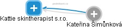 Kattie skintherapist s.r.o. - náhled vizuálního zobrazení vztahů obchodního rejstříku