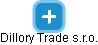 Dillory Trade s.r.o. - náhled vizuálního zobrazení vztahů obchodního rejstříku