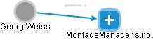 MontageManager s.r.o. - náhled vizuálního zobrazení vztahů obchodního rejstříku