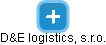 D&E logistics, s.r.o. - náhled vizuálního zobrazení vztahů obchodního rejstříku