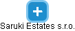 Saruki Estates s.r.o. - náhled vizuálního zobrazení vztahů obchodního rejstříku