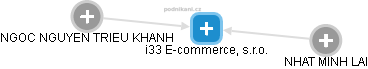 i33 E-commerce, s.r.o. - náhled vizuálního zobrazení vztahů obchodního rejstříku