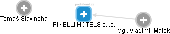 PINELLI HOTELS s.r.o. - náhled vizuálního zobrazení vztahů obchodního rejstříku