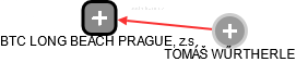 BTC LONG BEACH PRAGUE, z.s. - náhled vizuálního zobrazení vztahů obchodního rejstříku