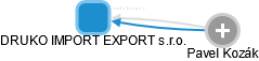 DRUKO IMPORT EXPORT s.r.o. - náhled vizuálního zobrazení vztahů obchodního rejstříku