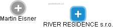 RIVER RESIDENCE s.r.o. - náhled vizuálního zobrazení vztahů obchodního rejstříku
