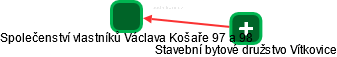 Společenství vlastníků Václava Košaře 97 a 98 - náhled vizuálního zobrazení vztahů obchodního rejstříku