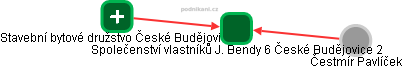 Společenství vlastníků J. Bendy 6 České Budějovice 2 - náhled vizuálního zobrazení vztahů obchodního rejstříku