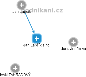 Jan Lapčík s.r.o. - náhled vizuálního zobrazení vztahů obchodního rejstříku