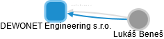 DEWONET Engineering s.r.o. - náhled vizuálního zobrazení vztahů obchodního rejstříku