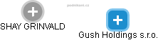 Gush Holdings s.r.o. - náhled vizuálního zobrazení vztahů obchodního rejstříku