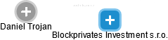 Blockprivates Investment s.r.o. - náhled vizuálního zobrazení vztahů obchodního rejstříku