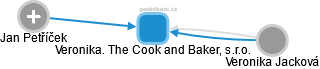 Veronika. The Cook and Baker, s.r.o. - náhled vizuálního zobrazení vztahů obchodního rejstříku