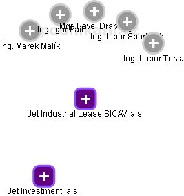 Jet Industrial Lease SICAV, a.s. - náhled vizuálního zobrazení vztahů obchodního rejstříku