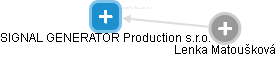 SIGNAL GENERATOR Production s.r.o. - náhled vizuálního zobrazení vztahů obchodního rejstříku