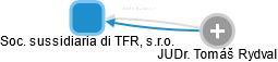 Soc. sussidiaria di TFR, s.r.o. - náhled vizuálního zobrazení vztahů obchodního rejstříku