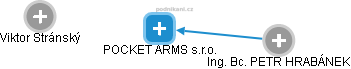 POCKET ARMS s.r.o. - náhled vizuálního zobrazení vztahů obchodního rejstříku
