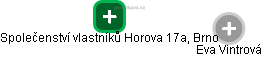 Společenství vlastníků Horova 17a, Brno - náhled vizuálního zobrazení vztahů obchodního rejstříku