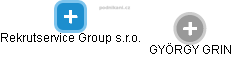 Rekrutservice Group s.r.o. - náhled vizuálního zobrazení vztahů obchodního rejstříku