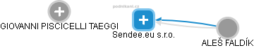 Sendee.eu s.r.o. - náhled vizuálního zobrazení vztahů obchodního rejstříku