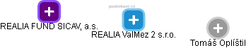 REALIA ValMez 2 s.r.o. - náhled vizuálního zobrazení vztahů obchodního rejstříku