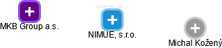 NIMUE, s.r.o. - náhled vizuálního zobrazení vztahů obchodního rejstříku